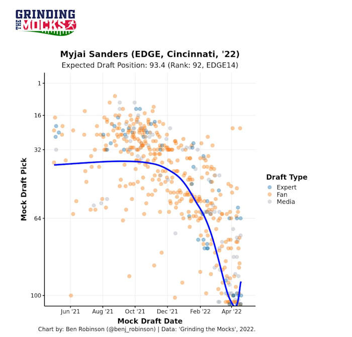 Screen Shot 2022-04-21 at 8.45.00 AM